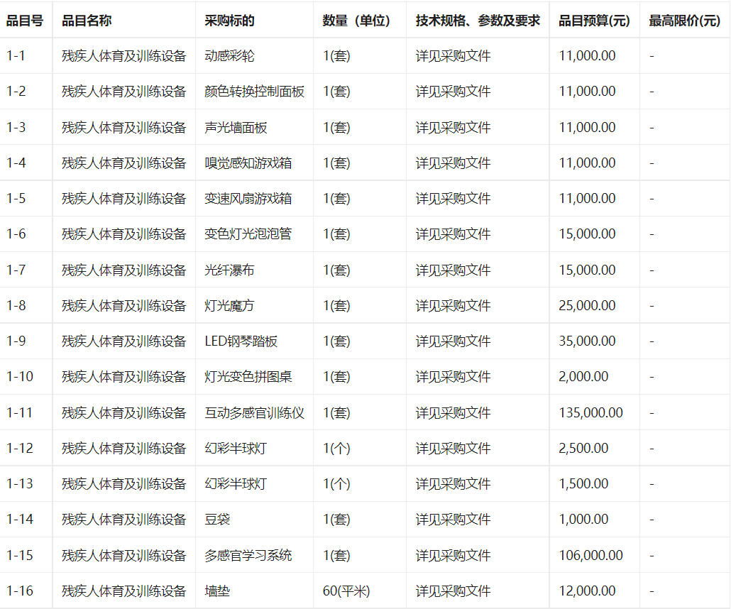 铁力市教育局智能多媒体多感官教室竞争性谈判公告