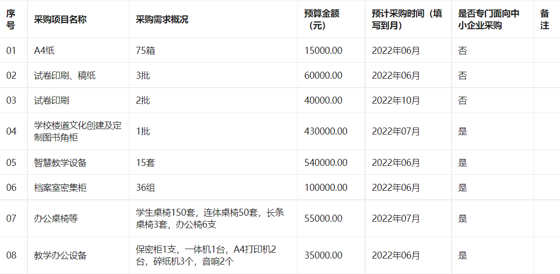 平遥县汇济小学校2022年5月政府采购意向