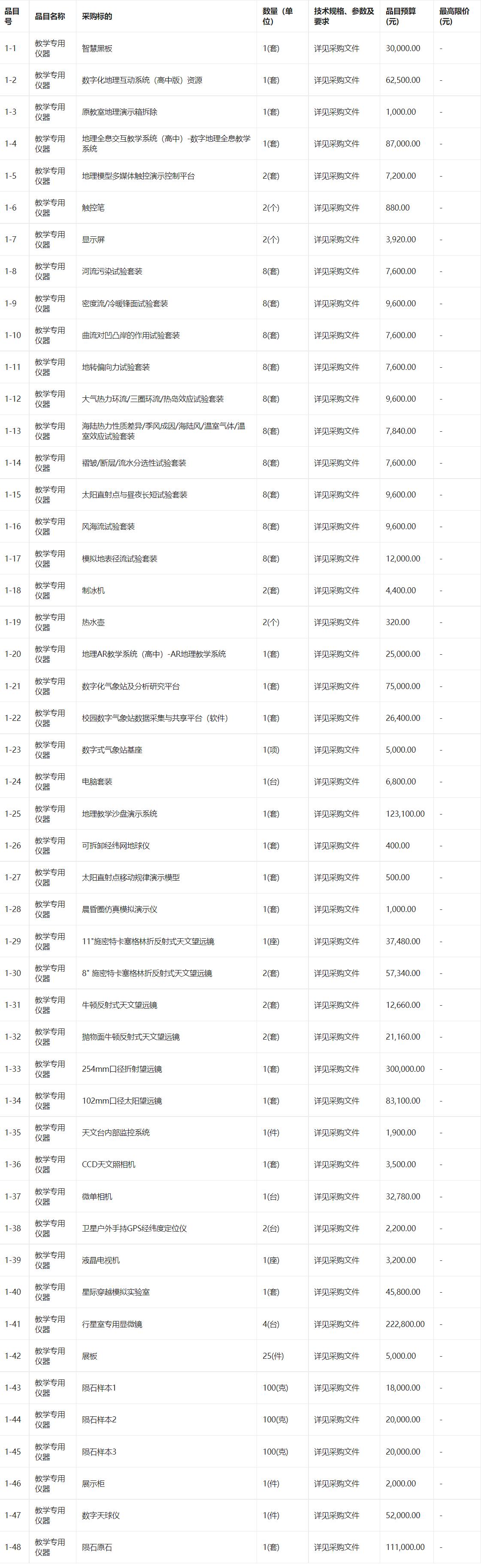 准格尔旗世纪中学地理实验室项目询价公告