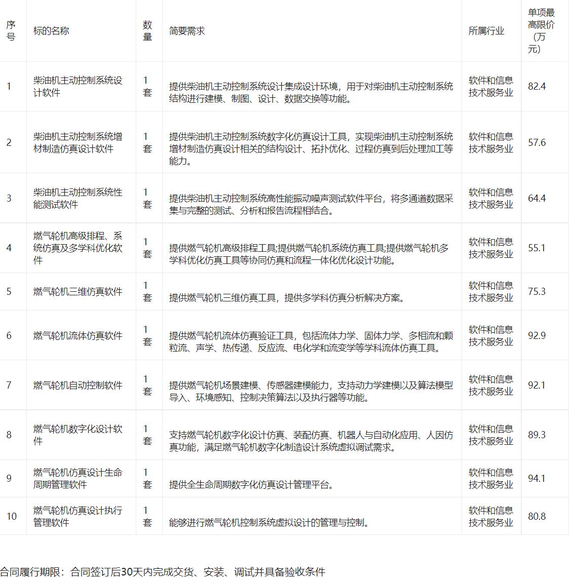 哈尔滨工程大学动力装置数字化应用软件采购项目招标公告