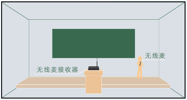 改革创新，艾力特教学无线麦克风用技术赋能智慧教育