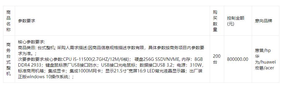 2022年喀什第六中学200台电脑采购项目邀请公告