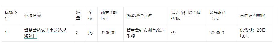 普信国际工程咨询有限公司关于智慧营销实训室改造采购项目的竞争性磋商公告