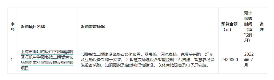 上海市向明初级中学附属崇明区江帆中学2022年6月至7月政府采购意向