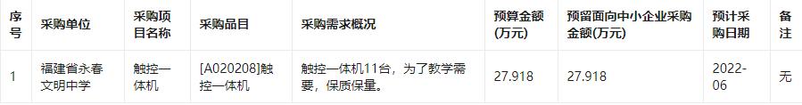 福建省永春文明中学2022年1月至1月政府采购意向