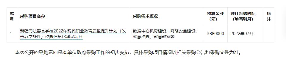 新疆司法警官学校2022年现代职业教育质量提升计划校园信息化建设项目