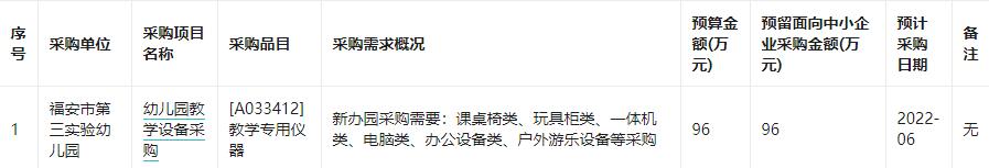 福安市第三实验幼儿园2022年6月至7月政府采购意向