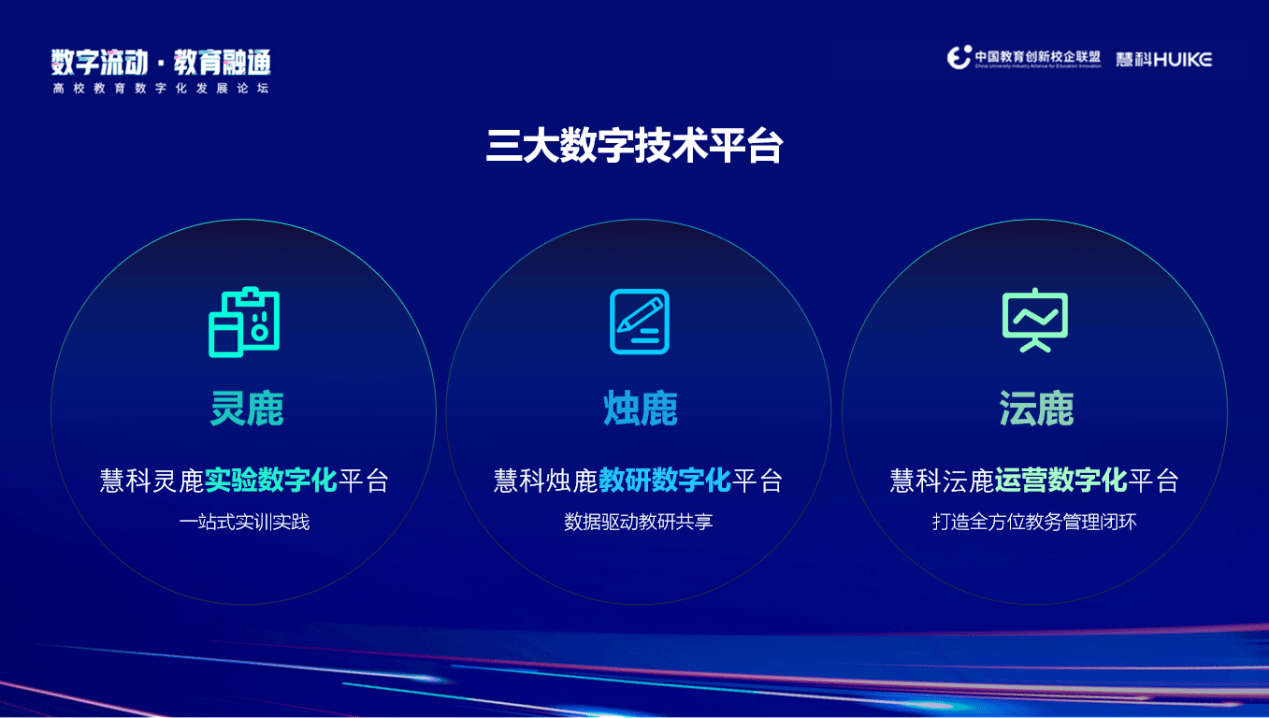 技术赋能教学全场景，慧科打通教育数字化最后一公里