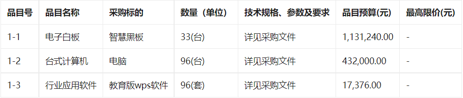 逊克县教育局逊克农场学校智慧黑板及电脑采购项目(三次)竞争性磋商公告