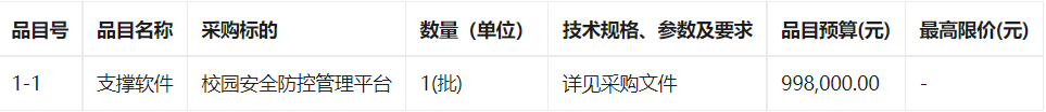 礼泉县骏马初中校园安全防控管理平台建设采购项目竞争性磋商公告