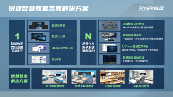 简单易用、场景融合：锐捷高教“1+N”智慧教室 解决方案重磅发布