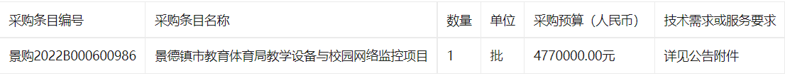 江西省机电设备招标有限公司关于景德镇市教育体育局教学设备与校园网络监控采购项目