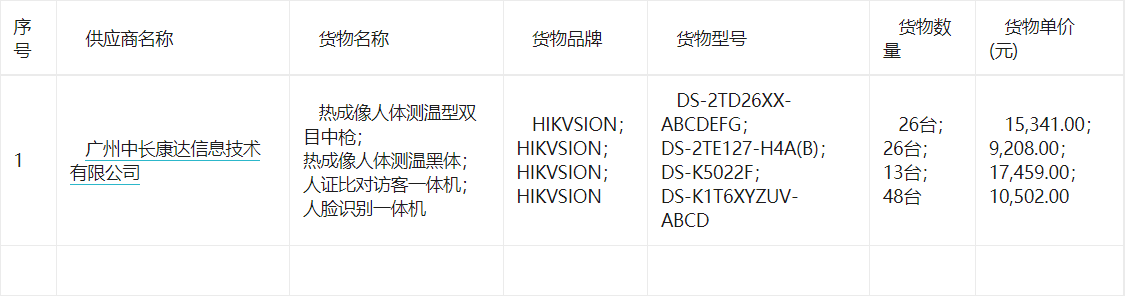 中山大学北校园学生宿舍门禁系统改造项目