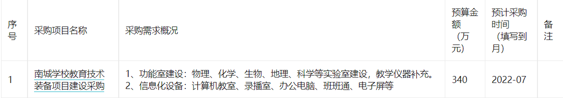 孝南区实验初级中学2022年07(至)08月政府采购意向