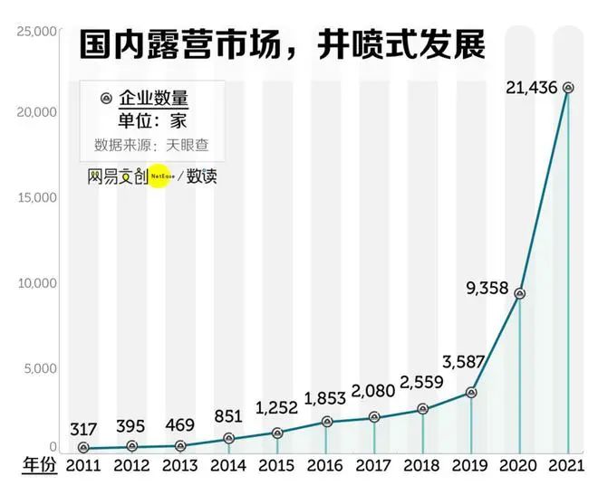 超1.4万亿露营市场规模下，亲子赛道火苗渐显