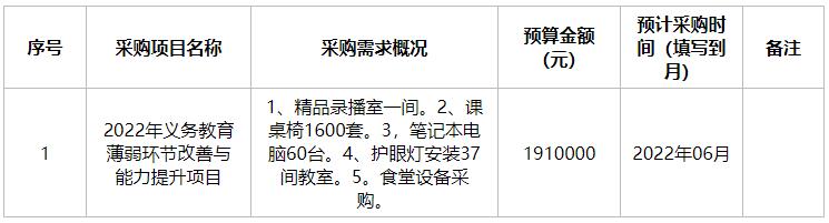 2022年6月奇台县第四中学义务教育薄弱环节改善与能力提升项目政府采购意向