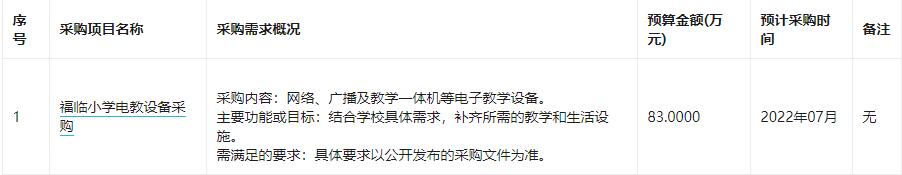 宜宾市南溪区教育和体育局2022年度政府采购意向公告(第6批)