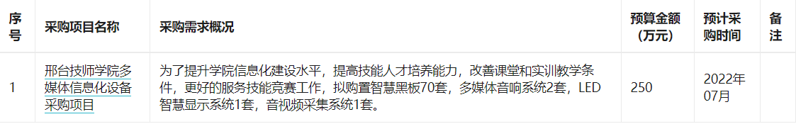 邢台市技师学院本级2022年01至12月政府采购意向