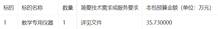 山东科技大学海洋学院教学设备采购项目竞争性磋商公告