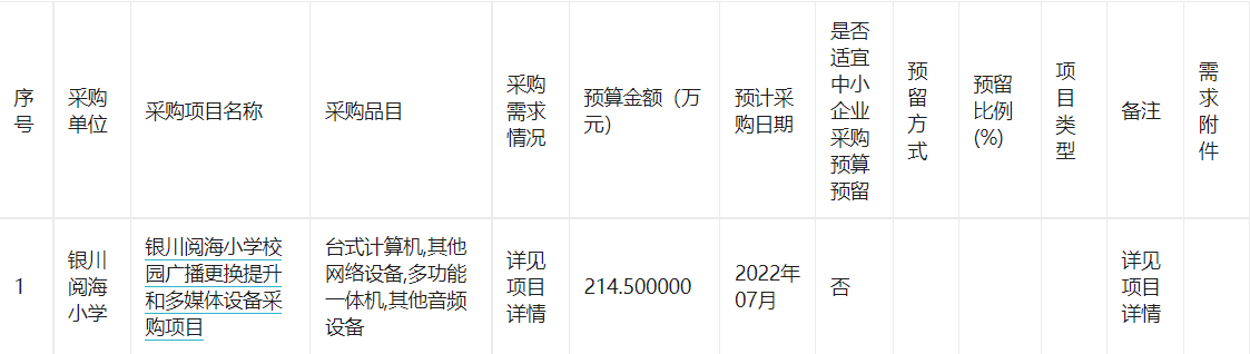 银川阅海小学2022年6（至）7月政府采购意向