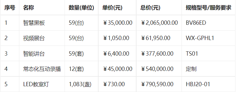 友谊县教育和体育局义务教育薄弱学校改造教育教学设备采购项目政府采购合同公告