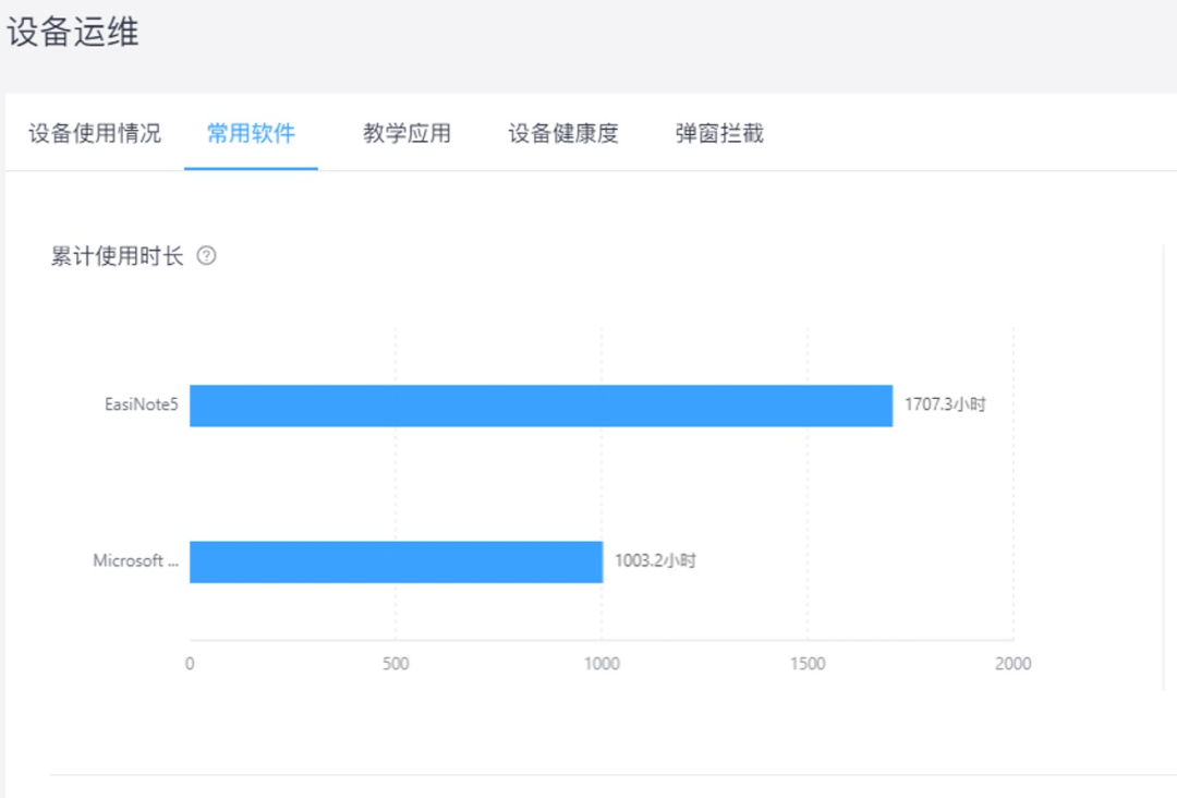 未来可期！看这位老师如何推动学校信息管理水平提升