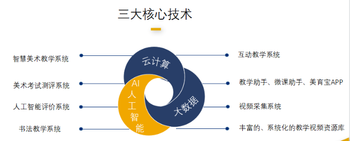 伟度科技：科技创新，技术赋能 智慧美育未来发展新蓝海