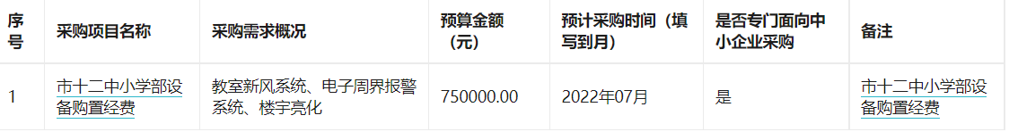 忻州市第十二中学2022年6月政府采购意向