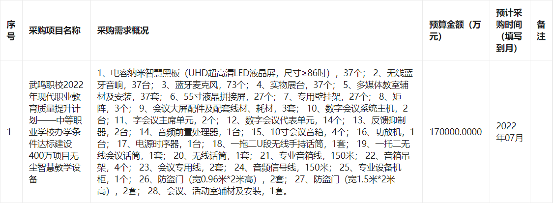 南宁市武鸣区职业技术学校2022年7月至8月政府采购意向