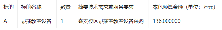 山东科技大学泰安校区录播室教室设备采购项目竞争性磋商公告