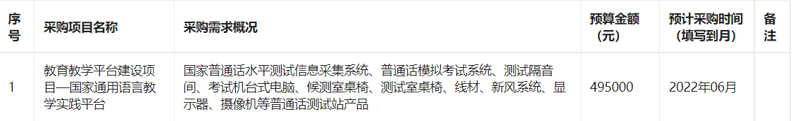 新疆艺术学院2022年6月政府采购意向