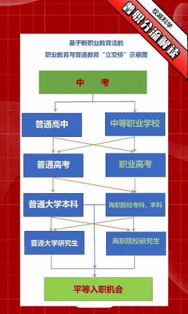 人生在这里起航！邯郸市中科传媒学校等你来！