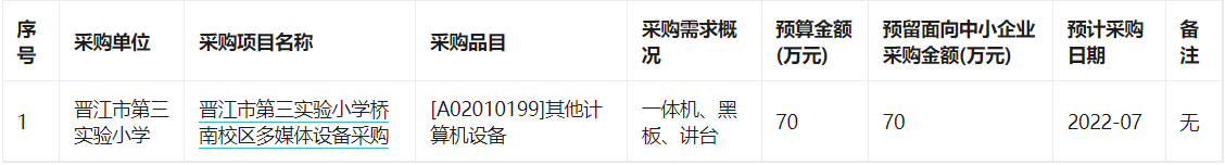 晋江市第三实验小学2022年6月至7月政府采购意向