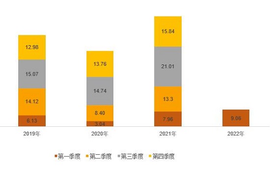 鸿合科技迈向发展快车道：抢滩课后服务，加速海外布局