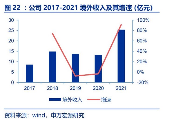 鸿合科技迈向发展快车道：抢滩课后服务，加速海外布局