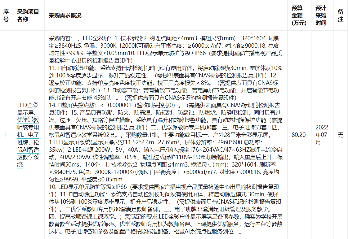 陕西省西安市第六十三中学2022年07月政府采购意向