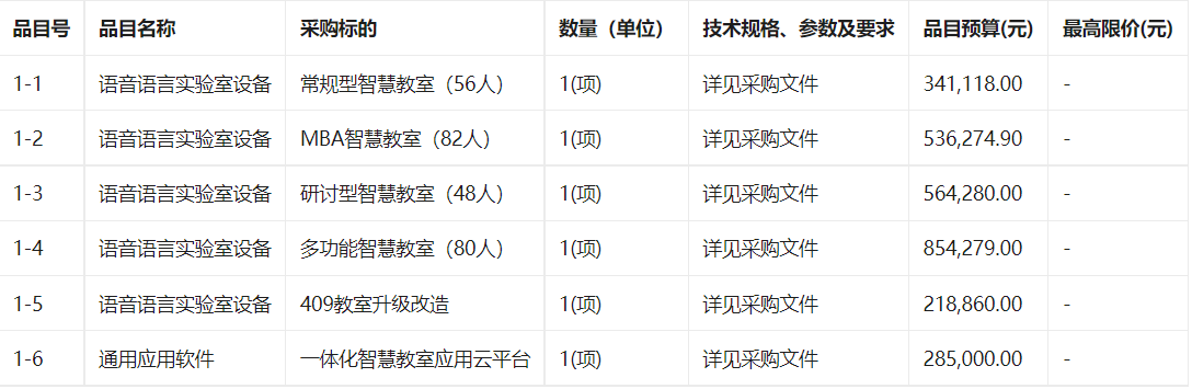 齐齐哈尔医学院智慧教室建设项目(四次)竞争性磋商公告