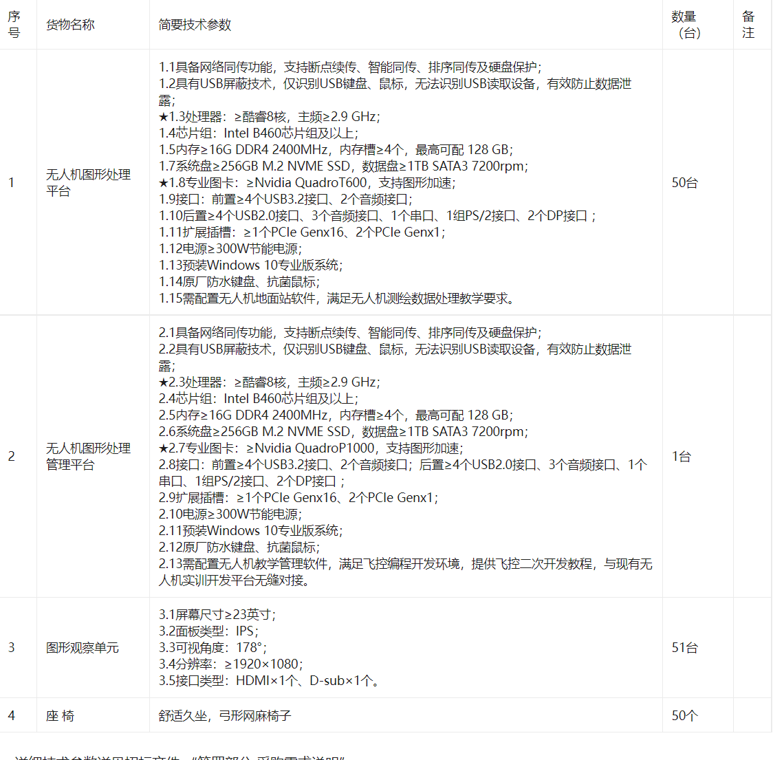 山西林业职业技术学院无人机应用技术中心教学设备采购项目的采购公告