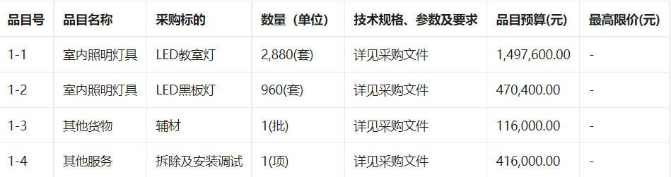 东莞市东城街道公办学校课室电路照明系统升级采购项目招标公告