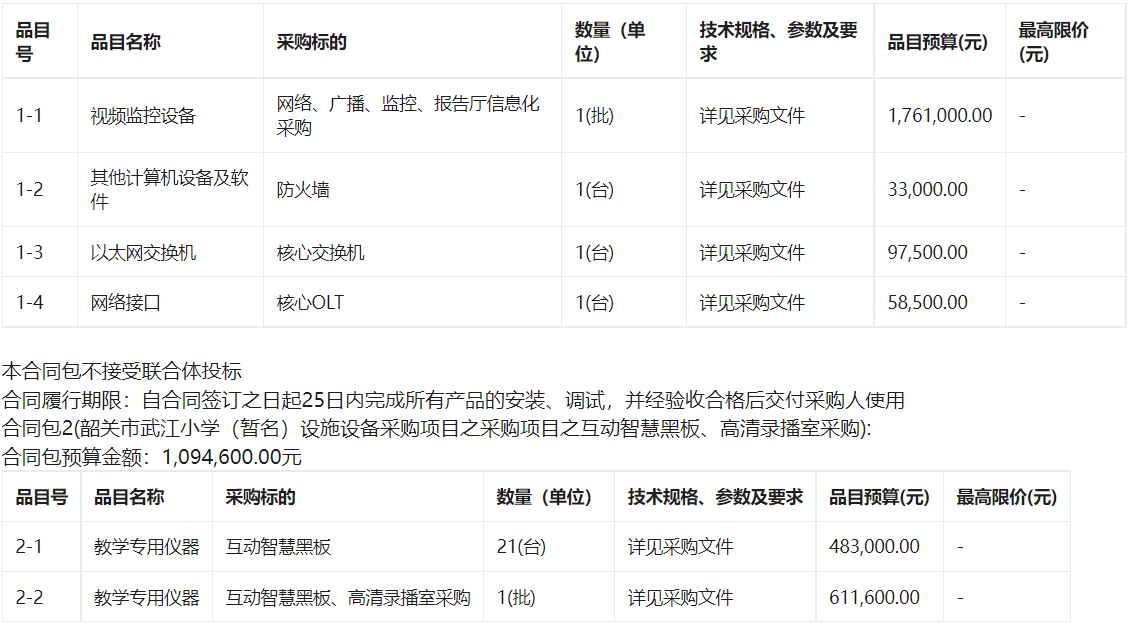 韶关市武江小学（暂名）设施设备采购项目之信息化采购项目招标公告