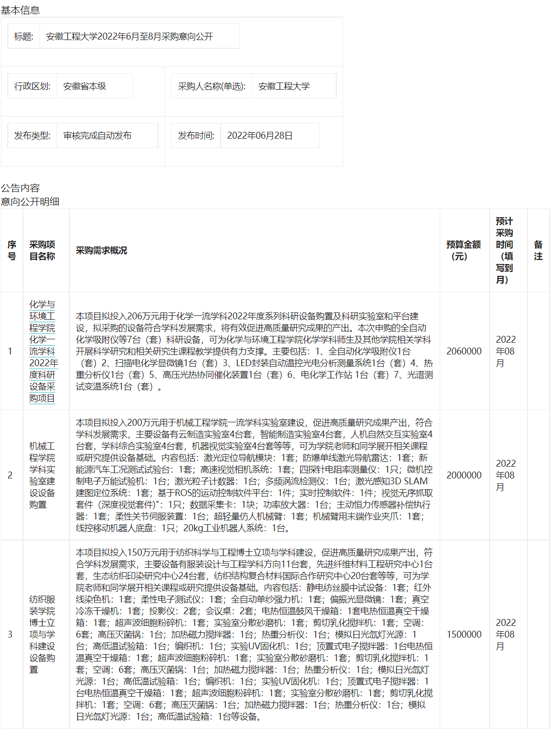 安徽工程大学2022年6月至8月政府采购意向