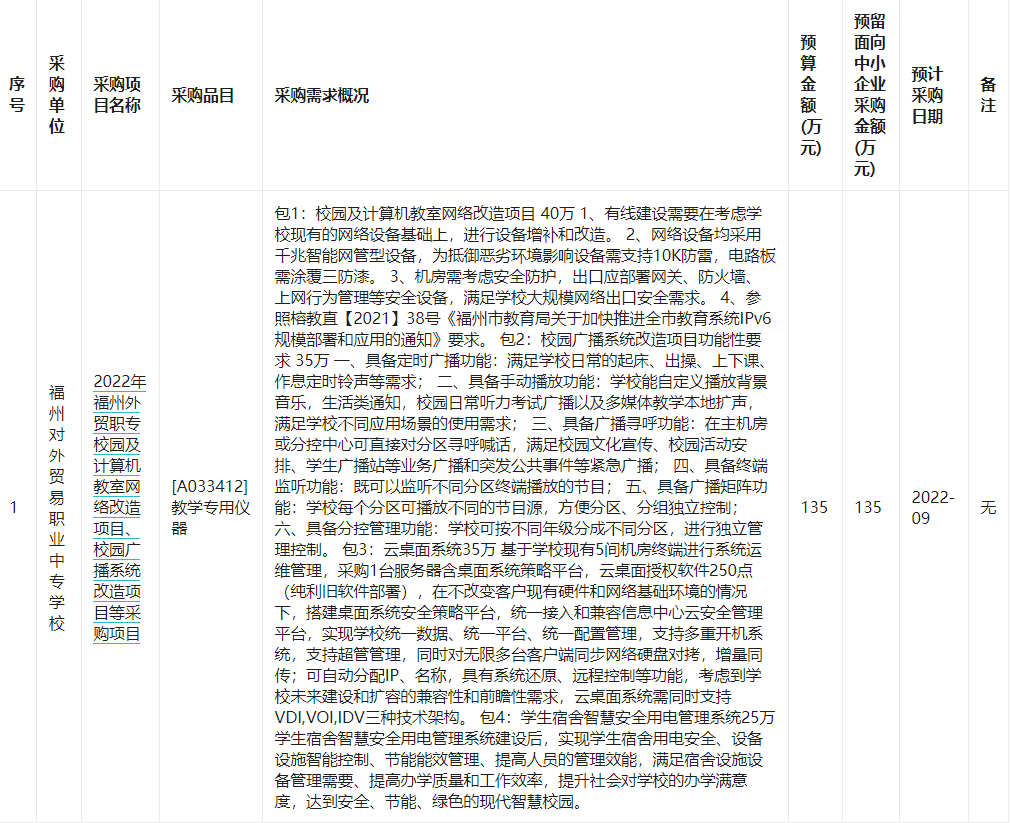 福州对外贸易职业中专学校2022年6月至7月政府采购意向