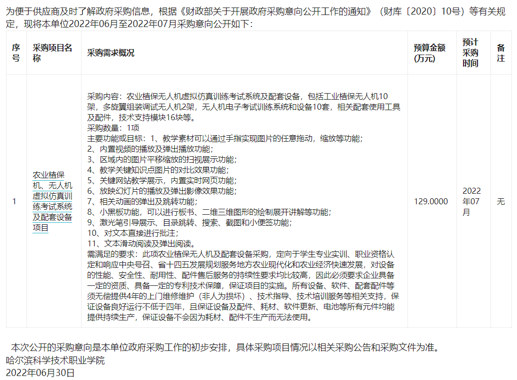 哈尔滨科学技术职业学院2022年07月政府采购意向​