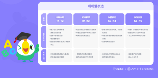 叽里呱啦与千万家庭共同努力，抓牢儿童启蒙黄金期