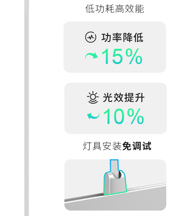 立达信悦光系列黑板灯 全面攻克“黑板照度均匀不达标”难题