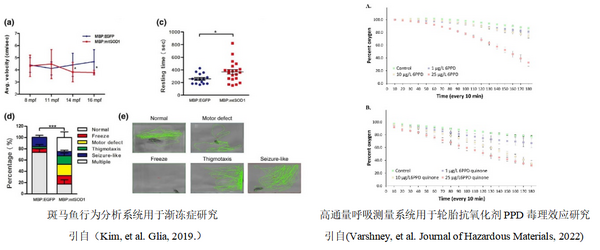 易科泰邀您参加斑马鱼产品线上交流会