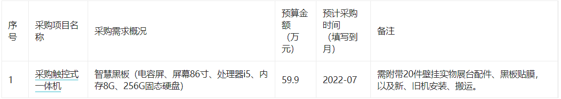 襄阳市第一中学2022年07(至)07月政府采购意向