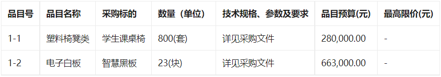 哈尔滨市呼兰区顺迈小学校学校教学设备采购竞争性磋商公告​