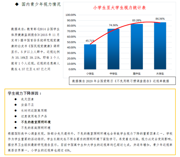 艾林阳光-教室照明改造方案