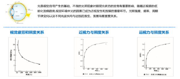 艾林阳光-教室照明改造方案